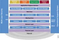 Cisco Collaboration System 10x Solution Reference Network Designs throughout size 1685 X 1210