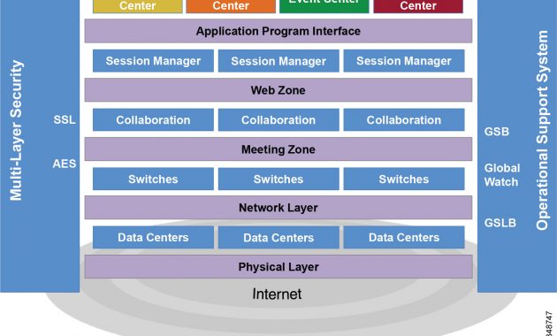 Cisco Collaboration System 10x Solution Reference Network Designs throughout size 1685 X 1210