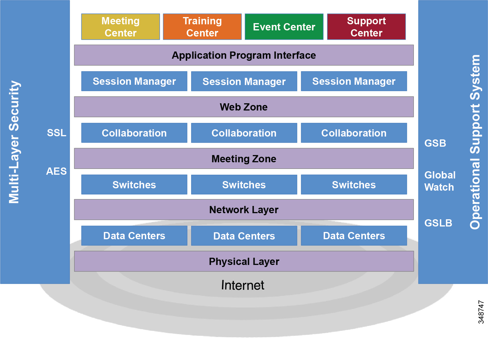 Cisco Collaboration System 10x Solution Reference Network Designs throughout size 1685 X 1210