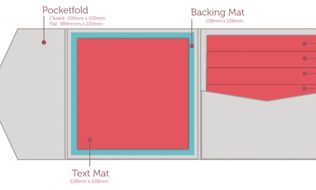 Square Pocketfold Templates Diy Pocketfolds From Paperbliss Uk in sizing 4961 X 2183