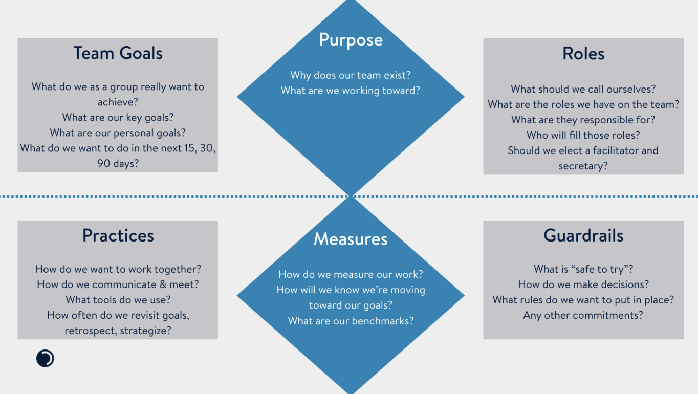 10 Best Practices Strategies For Cross Functional Team intended for sizing 1364 X 770