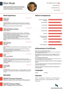 10 Choses Savoir Lundi Modelos De Curriculum Vitae pertaining to proportions 1653 X 2339