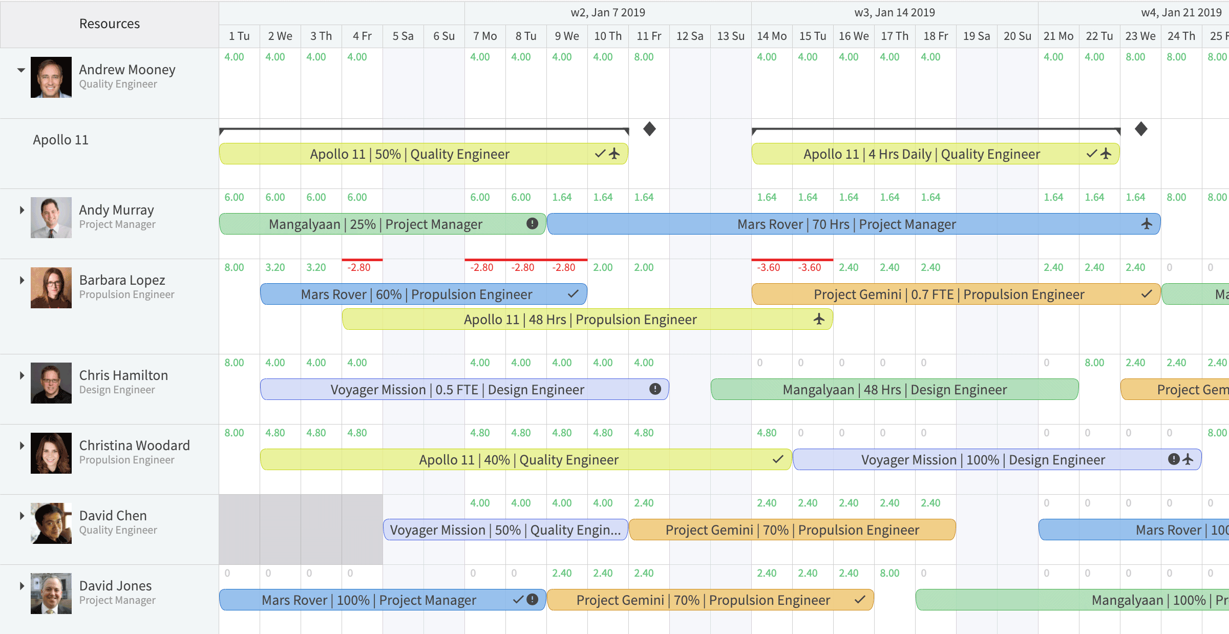 10 Meilleurs Logiciels Et Outils De Gestion Des Ressources inside proportions 2400 X 1238