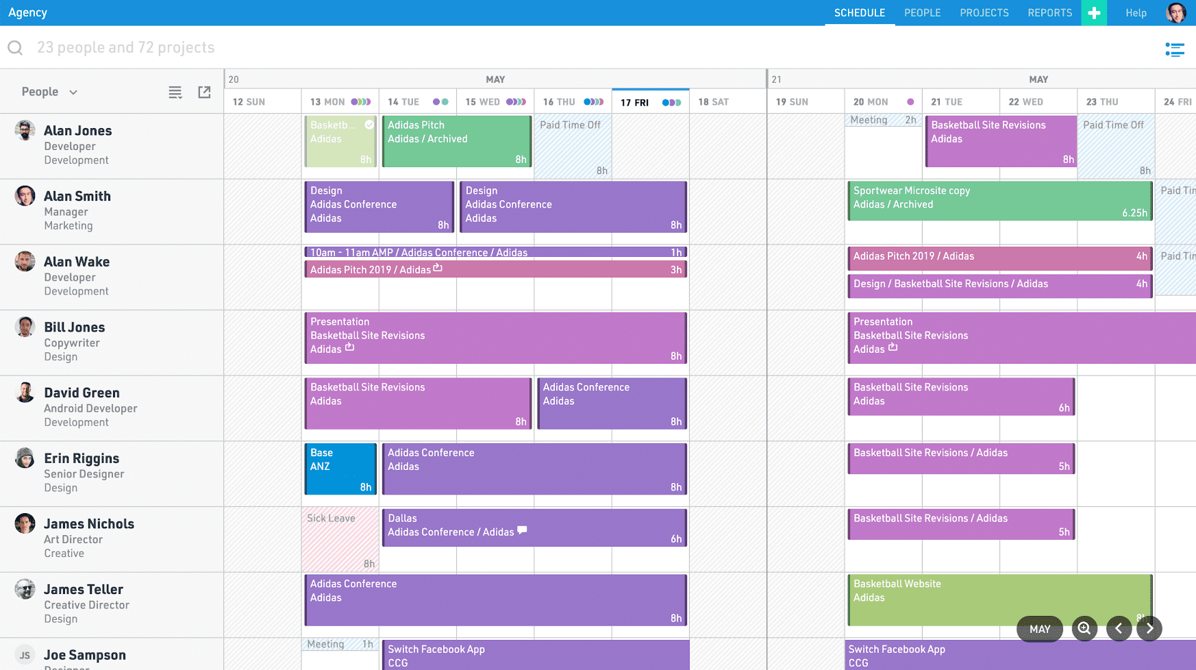 10 Meilleurs Logiciels Et Outils De Gestion Des Ressources with regard to dimensions 1746 X 978