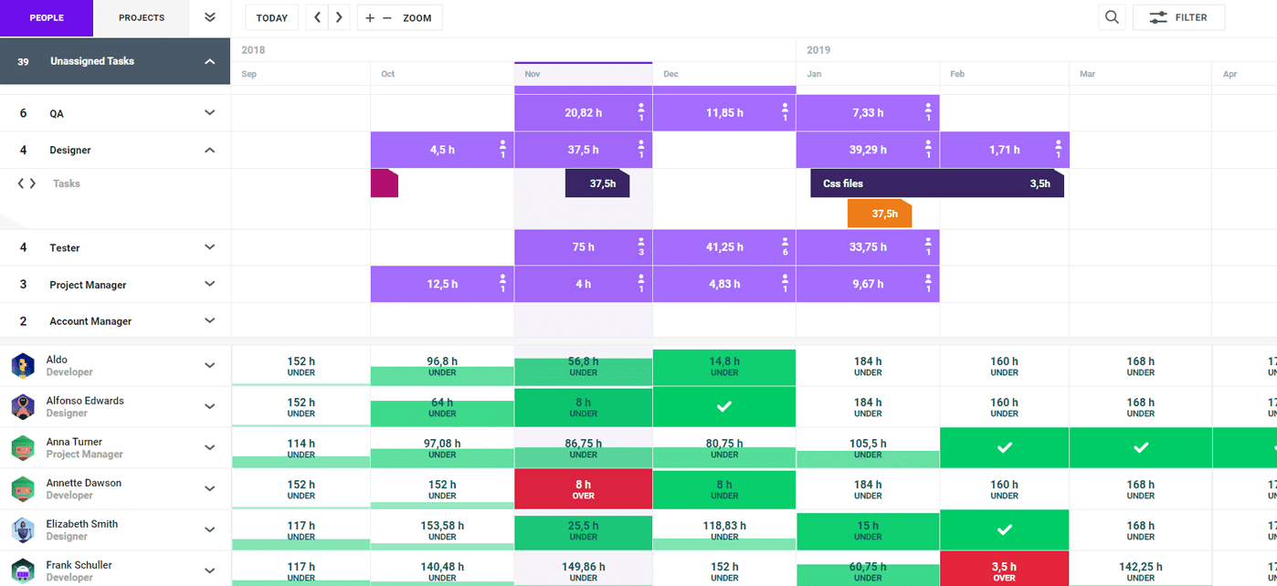 10 Meilleurs Logiciels Et Outils De Gestion Des Ressources within size 1398 X 642