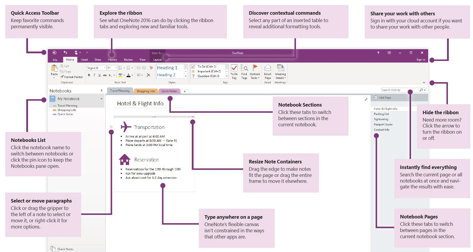 11 Tips For Improving Productivity Using Onenote Better throughout measurements 1603 X 856
