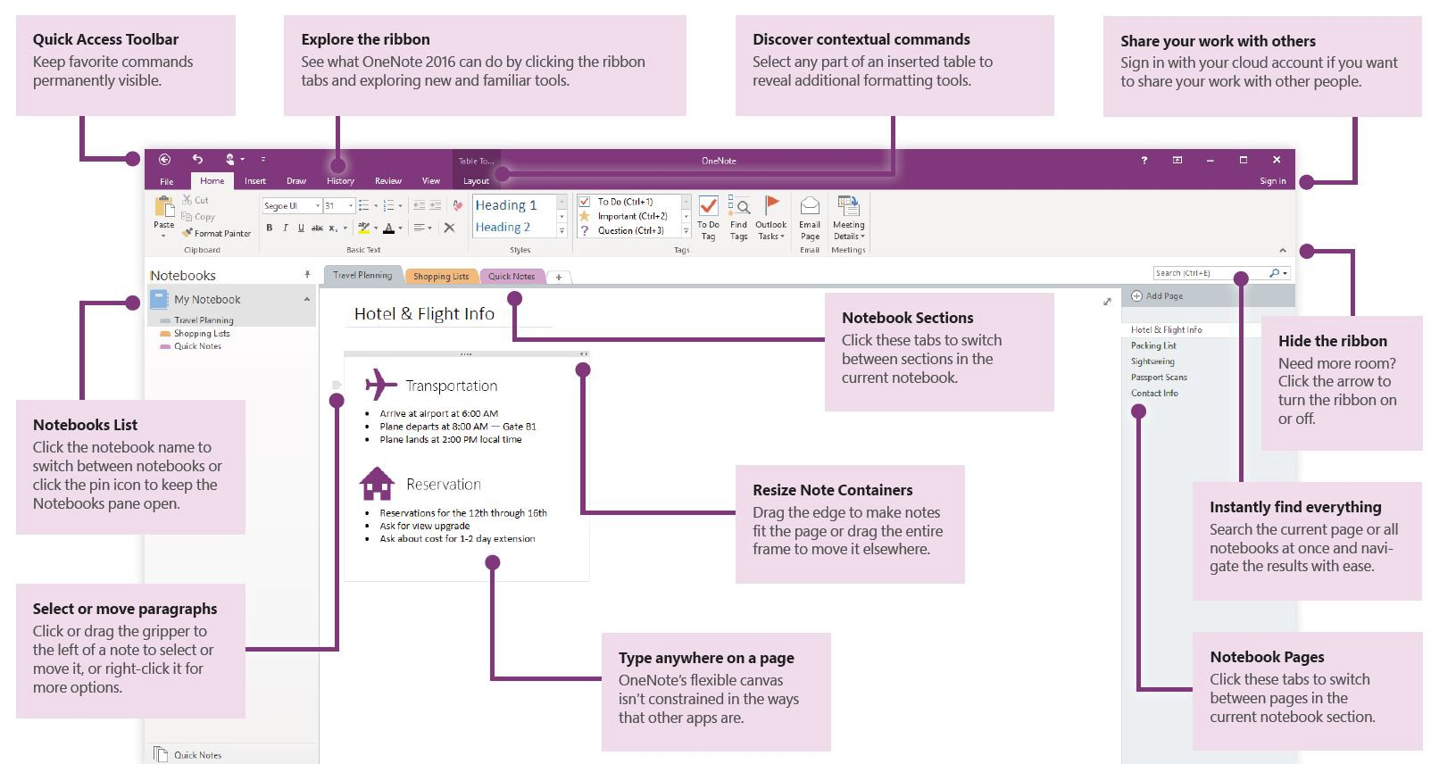 How To Use Onenote For Task Tracking - Printable Timeline Templates