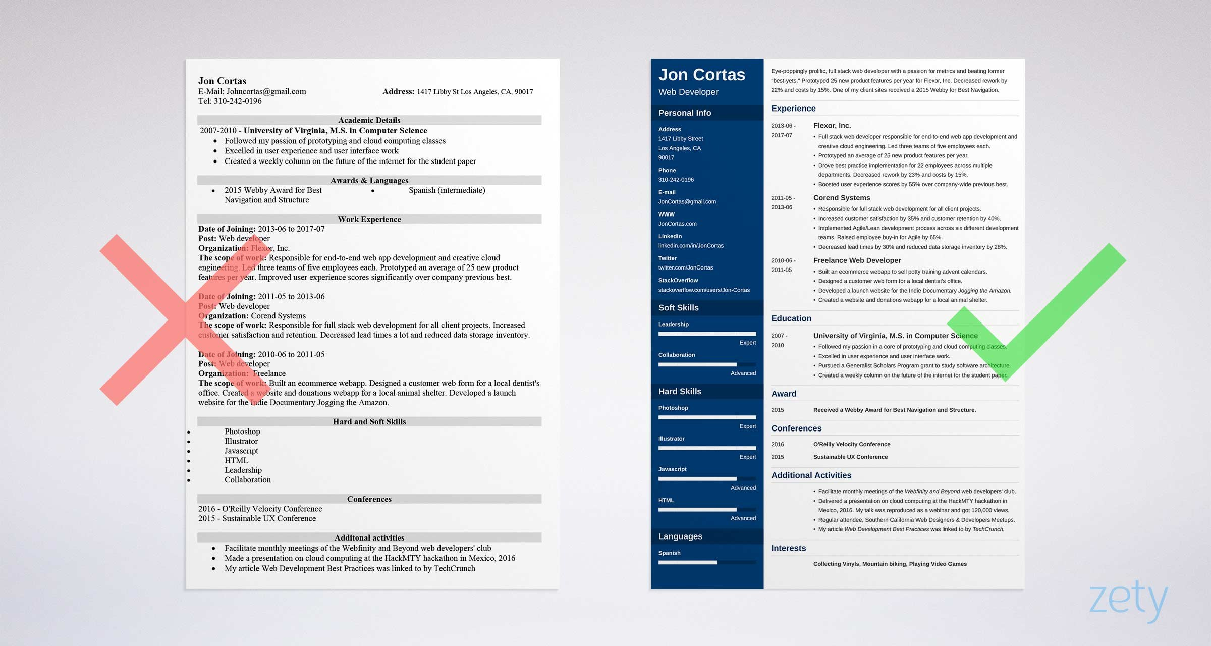 18 Modern Resume Templates Examples With Format Tips inside sizing 2400 X 1280
