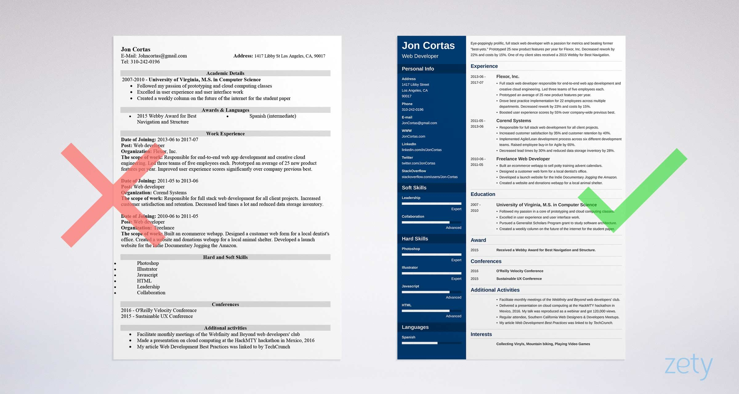 18 Modern Resume Templates Examples With Format Tips intended for dimensions 2400 X 1280