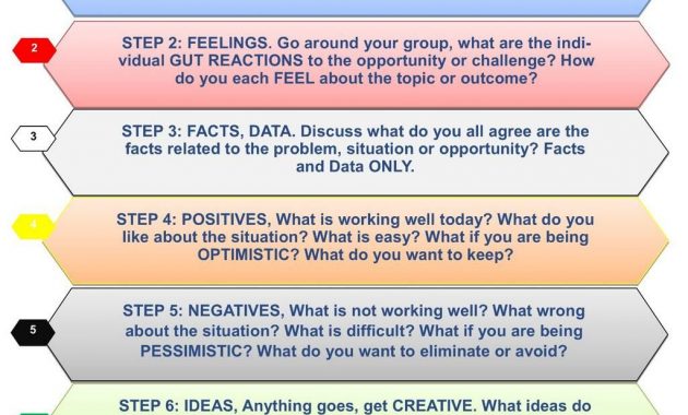 24 Minute Meetings The Perfect Group Discussion Template in sizing 1024 X 1449