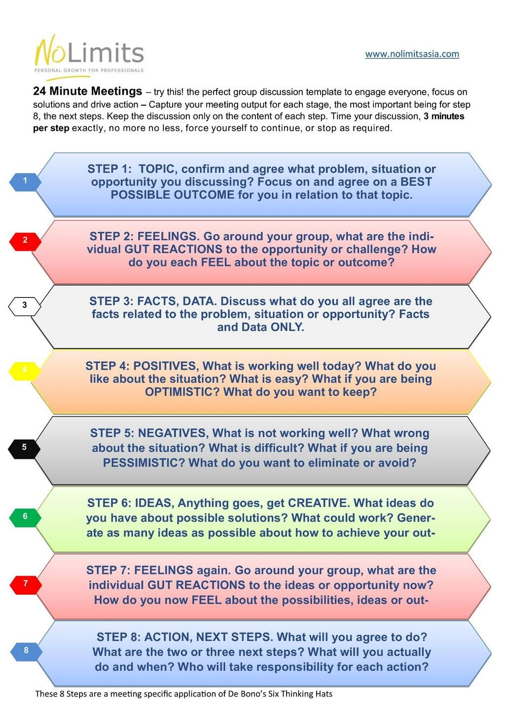 24 Minute Meetings The Perfect Group Discussion Template within sizing 1024 X 1449