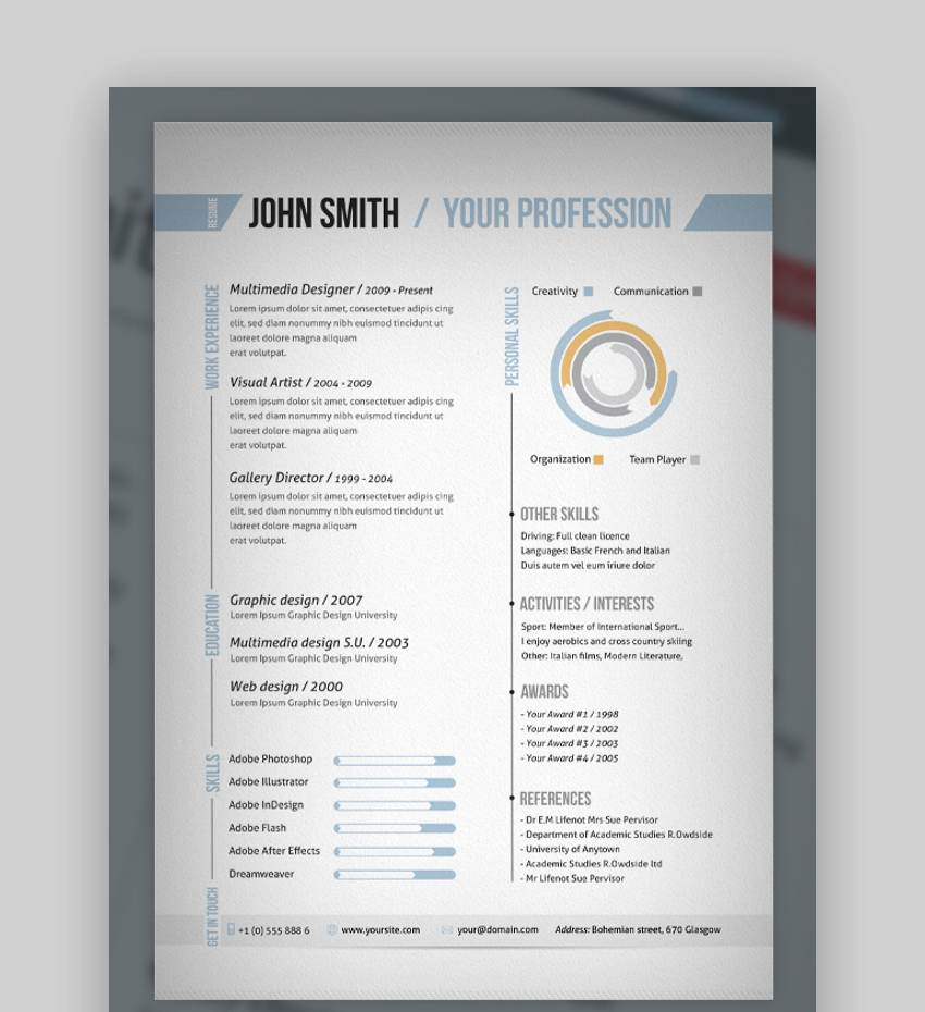25 Top One Page Resume Templates Simple To Use Format for sizing 850 X 930