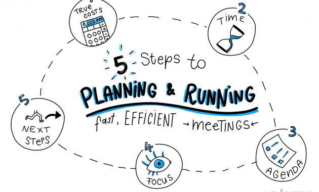 5 Steps To Planning And Running Fast Efficient Meetings with regard to dimensions 1280 X 881