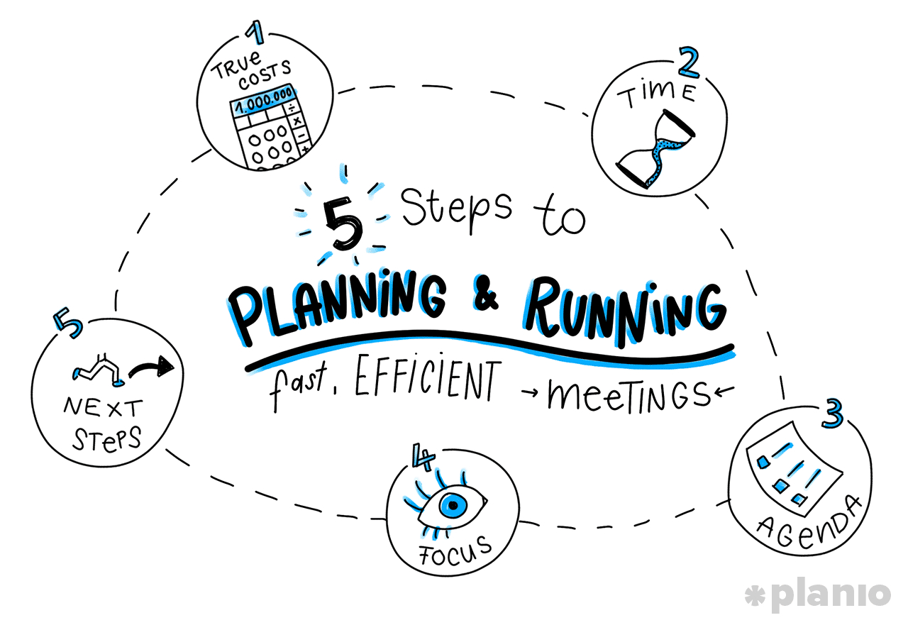 5 Steps To Planning And Running Fast Efficient Meetings with regard to dimensions 1280 X 881