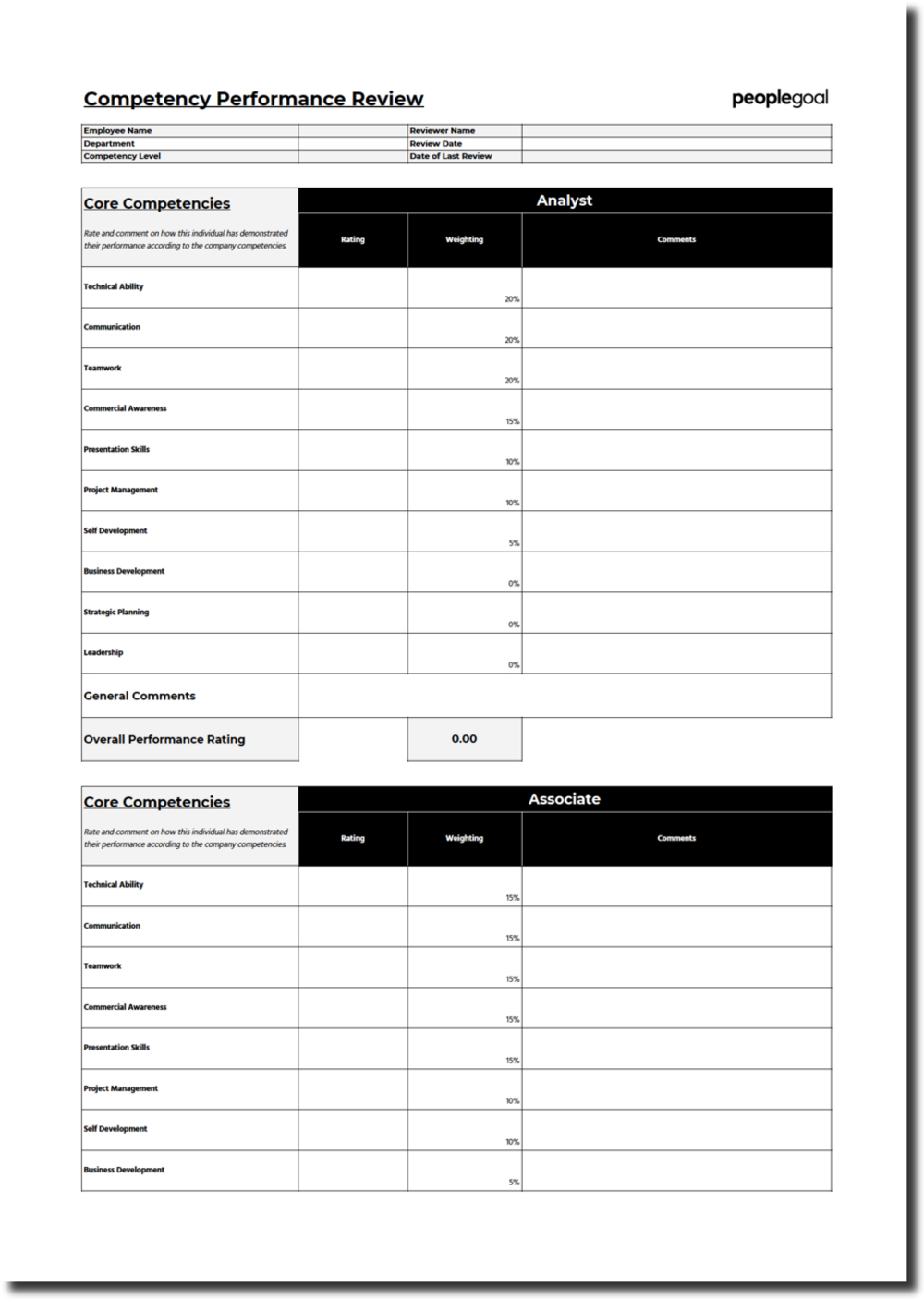 5 Templates For Performance Reviews Peoplegoal with regard to proportions 1000 X 1406