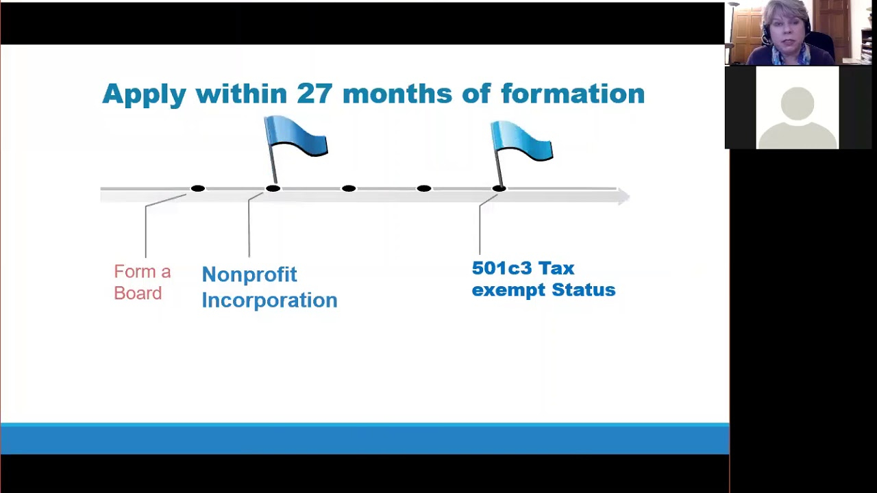 501c3 Status Homeschoolcpa in dimensions 1280 X 720