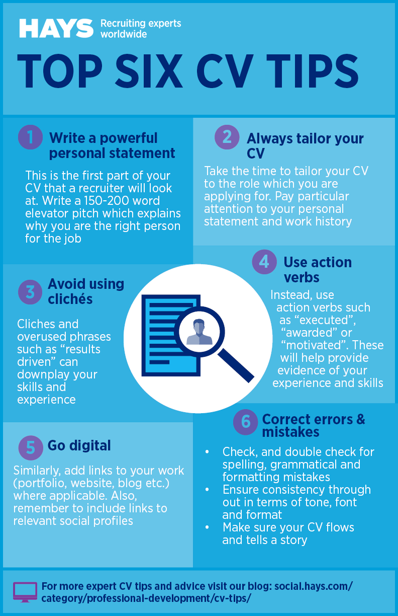 6 Common Resumecv Mistakes To Avoid Cv Writing Tips Cv for measurements 792 X 1224