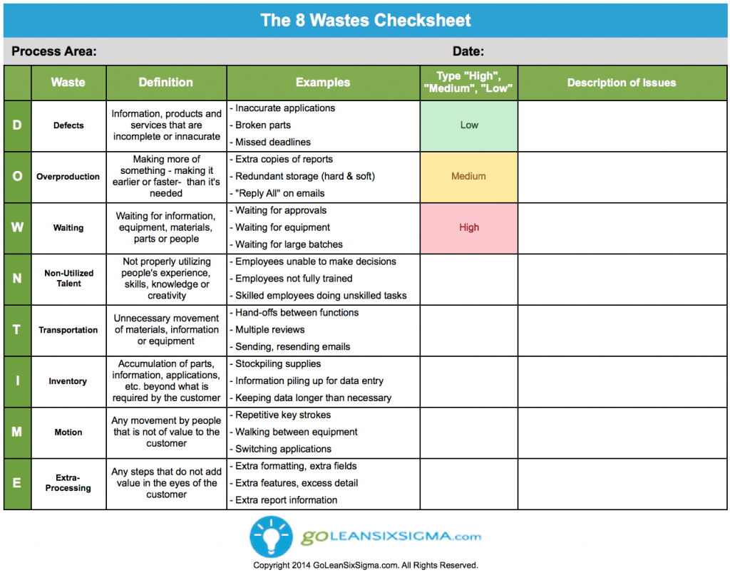 8 Wastes Check Sheet Lean Six Sigma Process Improvement inside measurements 1024 X 807