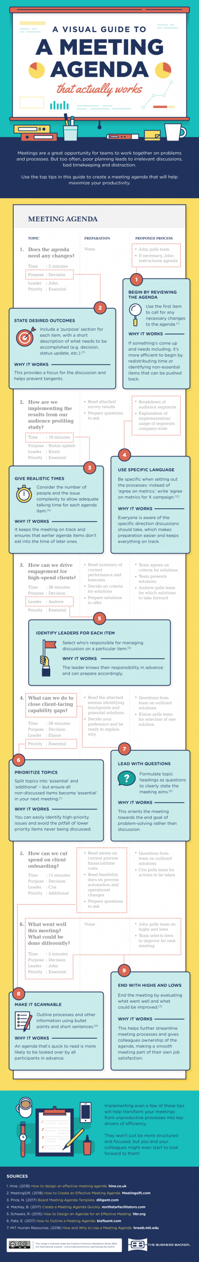 A Visual Guide To A Meeting Agenda That Actually Works The regarding size 800 X 5074