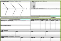 A3 Problem Solving Template Continuous Improvement Toolkit pertaining to sizing 754 X 1131