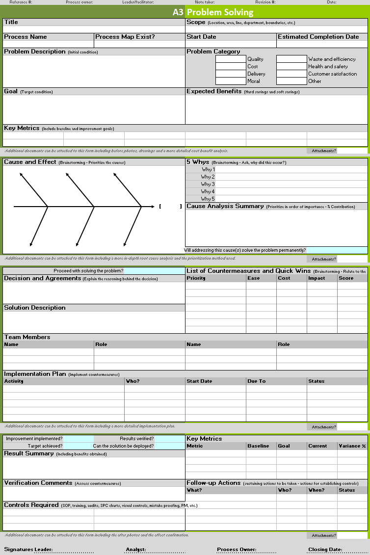 A3 Problem Solving Template Continuous Improvement Toolkit pertaining to sizing 754 X 1131