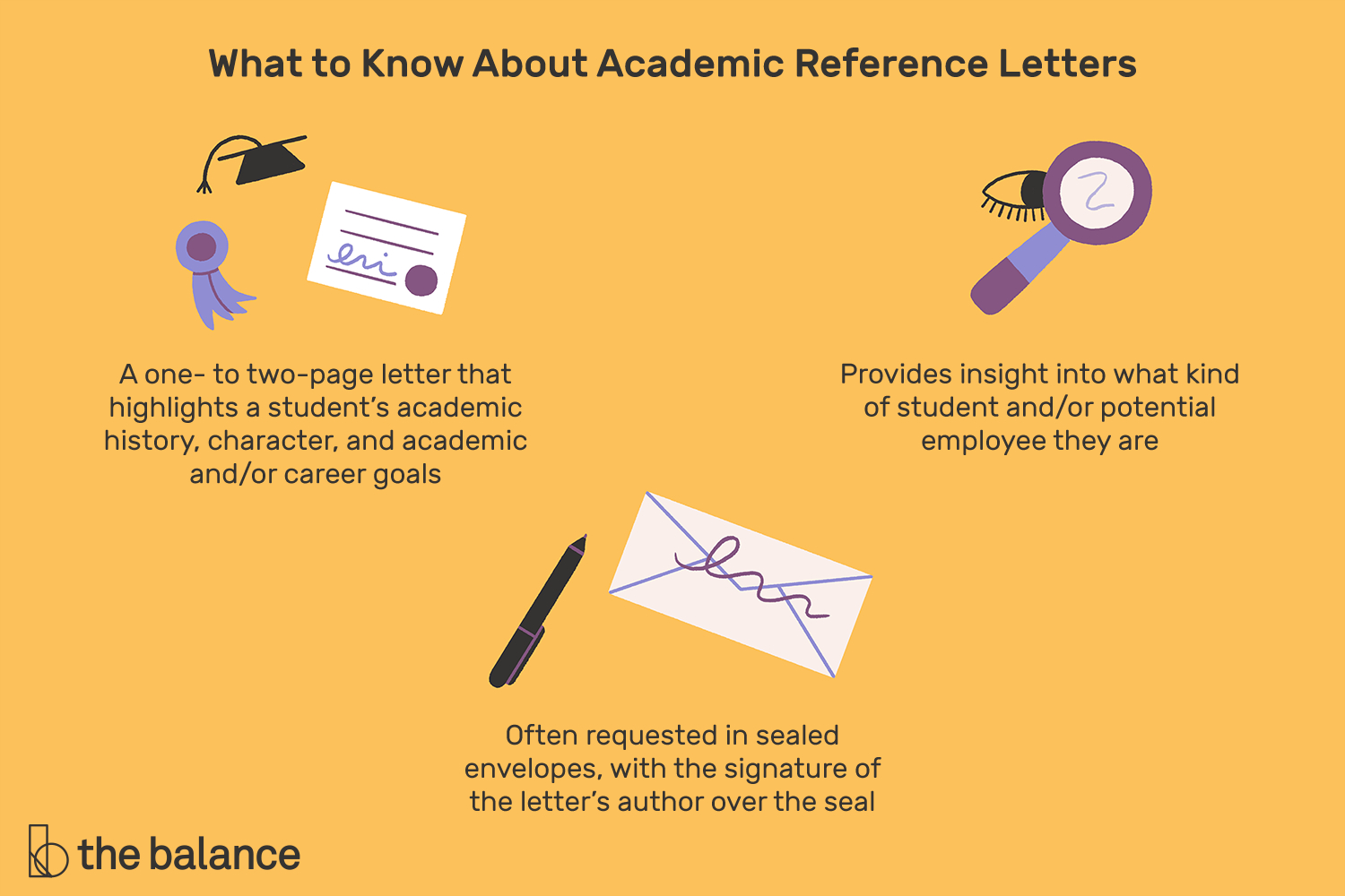 Academic Reference Letter And Request Examples for measurements 1500 X 1000