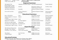 Actors Resume Sample 2019 Resume Examples 2020 Grntler Ile within measurements 1244 X 1600