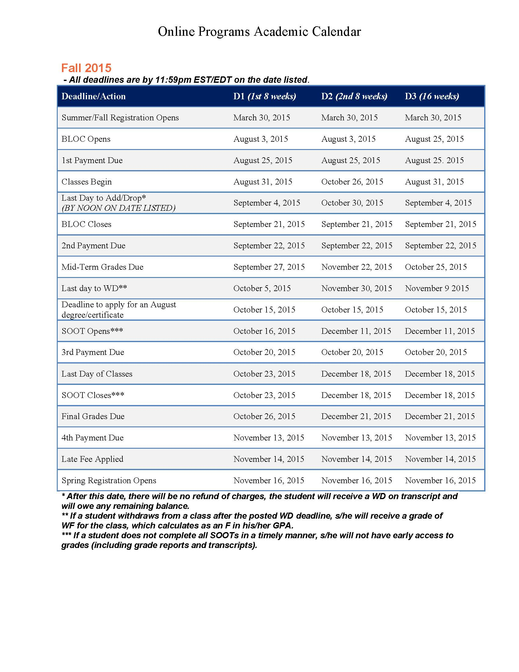 Admission Requirements Utica College Acalog Acms inside size 1700 X 2200