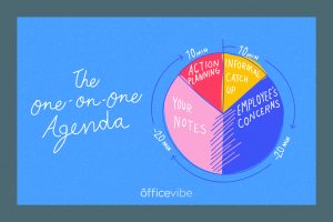 Agenda Template For Successful One On One Meetings with measurements 1406 X 936