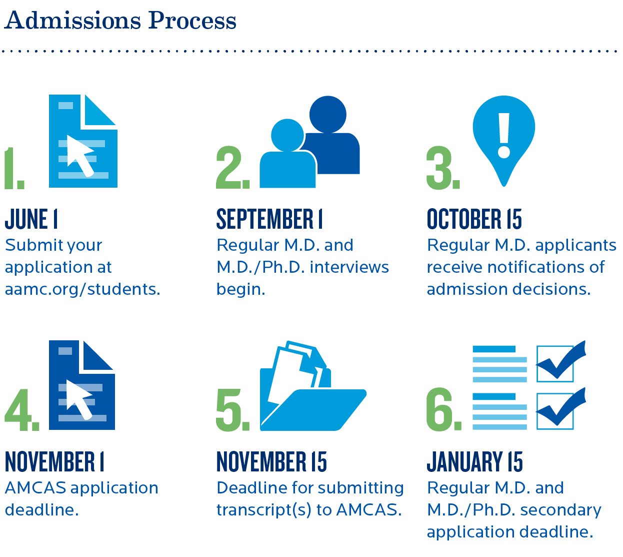 Application Process School Of Medicine Creighton University with size 1246 X 1113