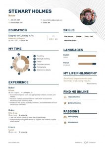 Baker Resume Examples Skills Templates More For 2020 for measurements 940 X 1330