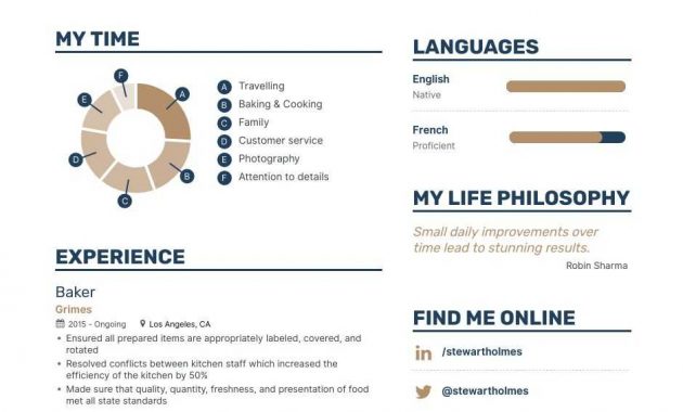 Baker Resume Examples Skills Templates More For 2020 for measurements 940 X 1330