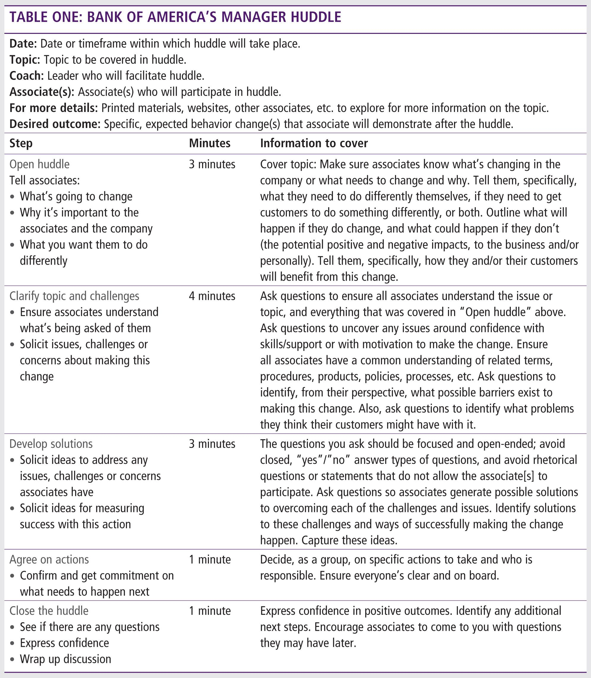 Bank Of Americas Manager Huddle Templates Melcrum throughout measurements 1990 X 2283