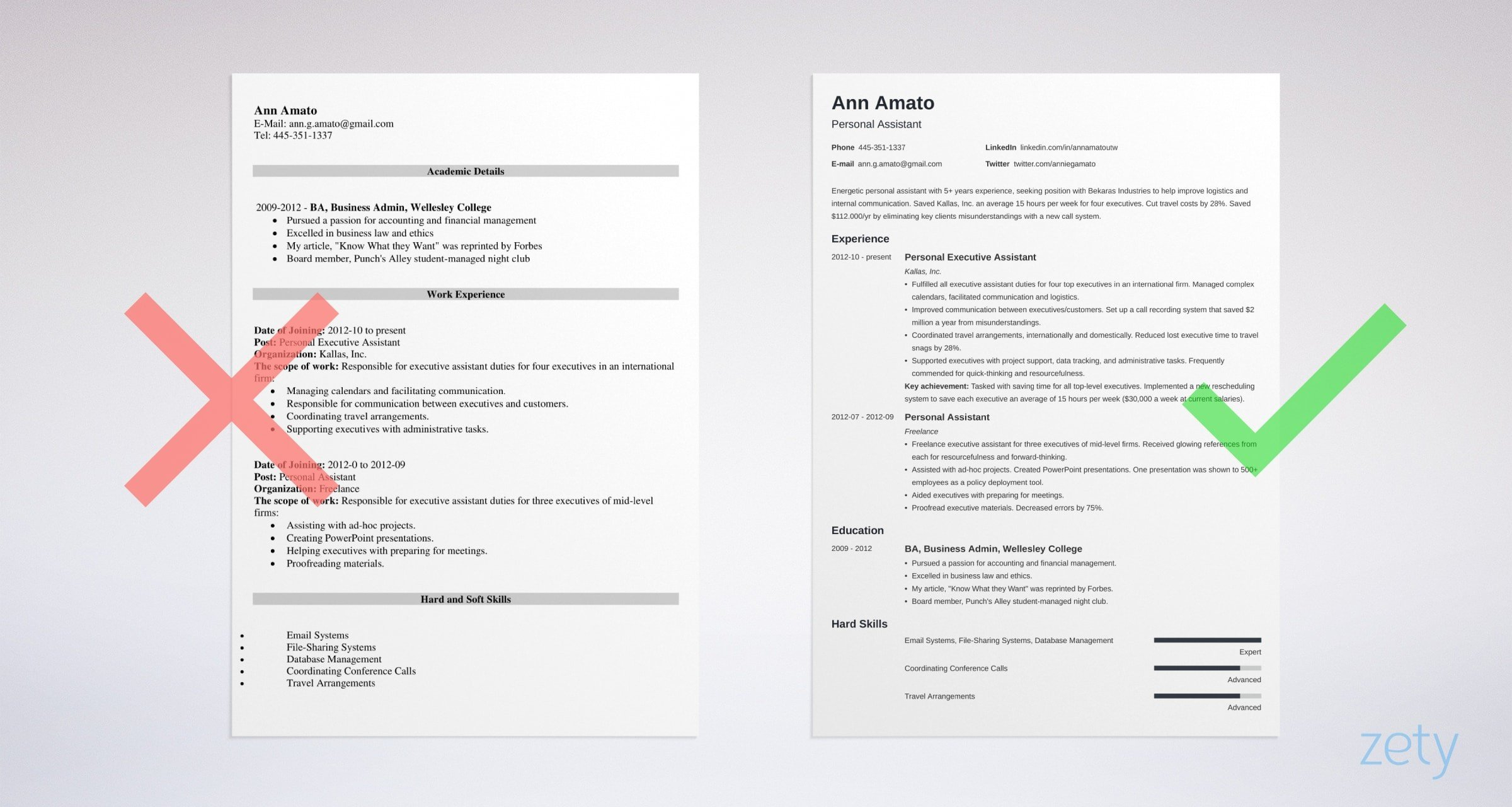 Best Resume Format 2020 Samples For All Types Of Resumes in proportions 2400 X 1280