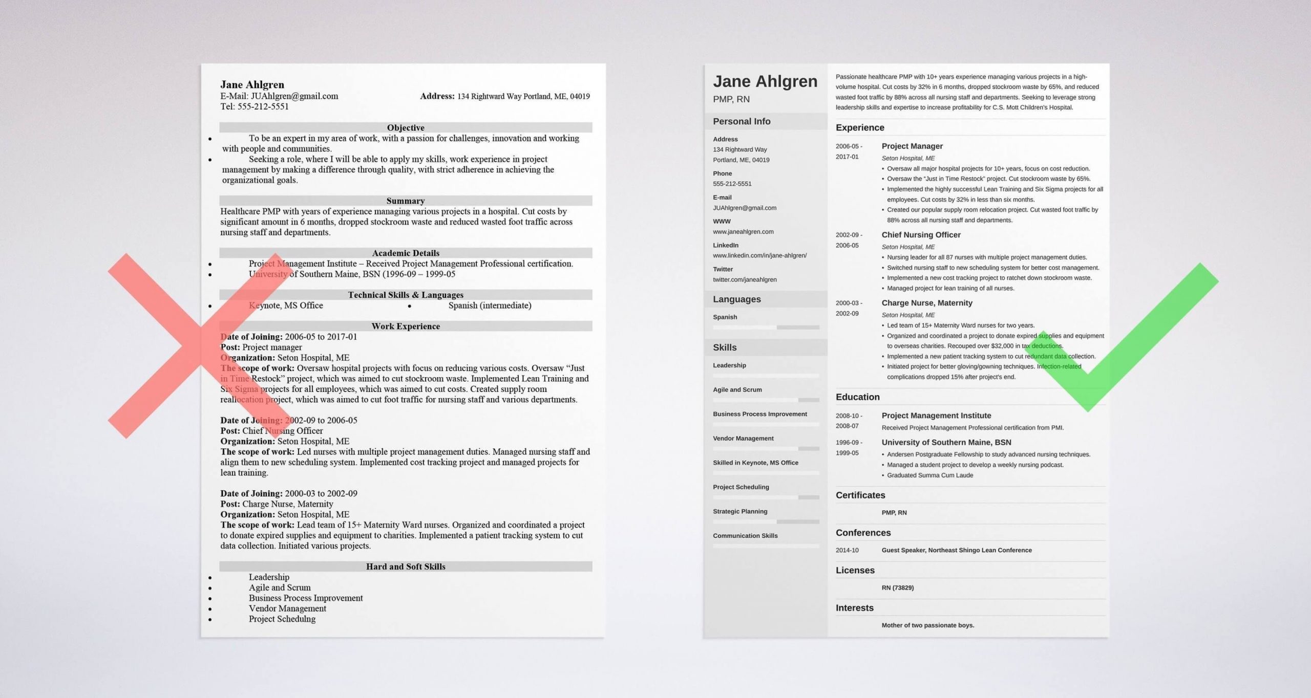 Best Resume Format 2020 Samples For All Types Of Resumes with regard to dimensions 3000 X 1599