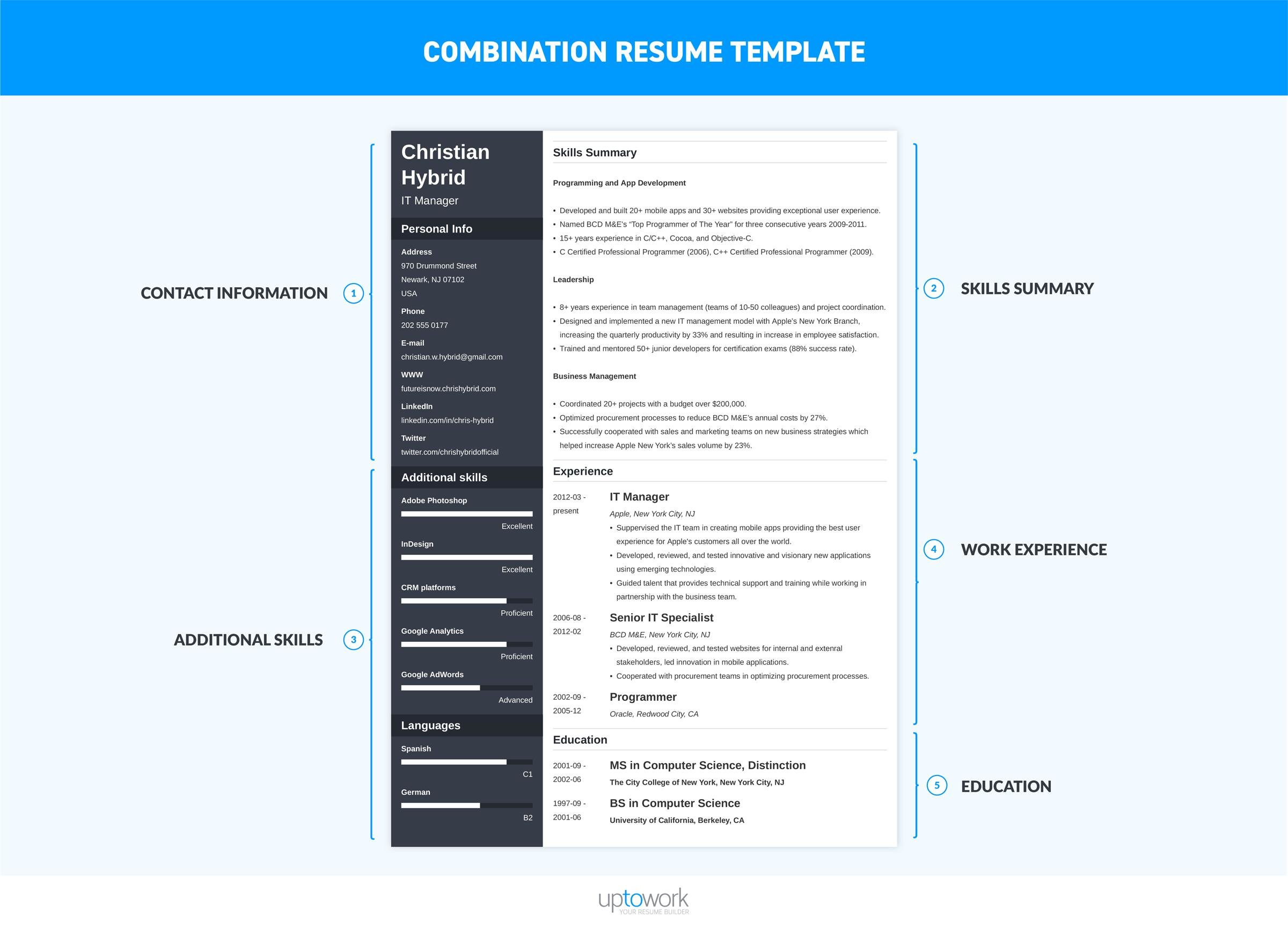 Best Resume Format 2020 Samples For All Types Of Resumes with regard to measurements 2400 X 1728