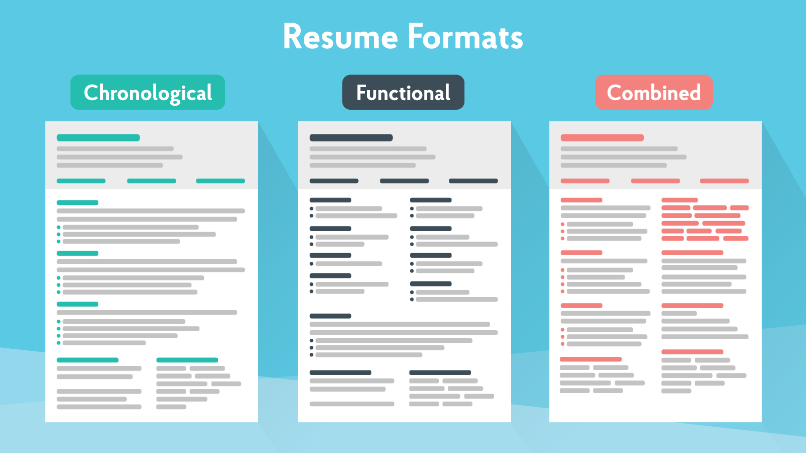 Best Resume Formats For 2020 3 Professional Templates pertaining to proportions 1600 X 900
