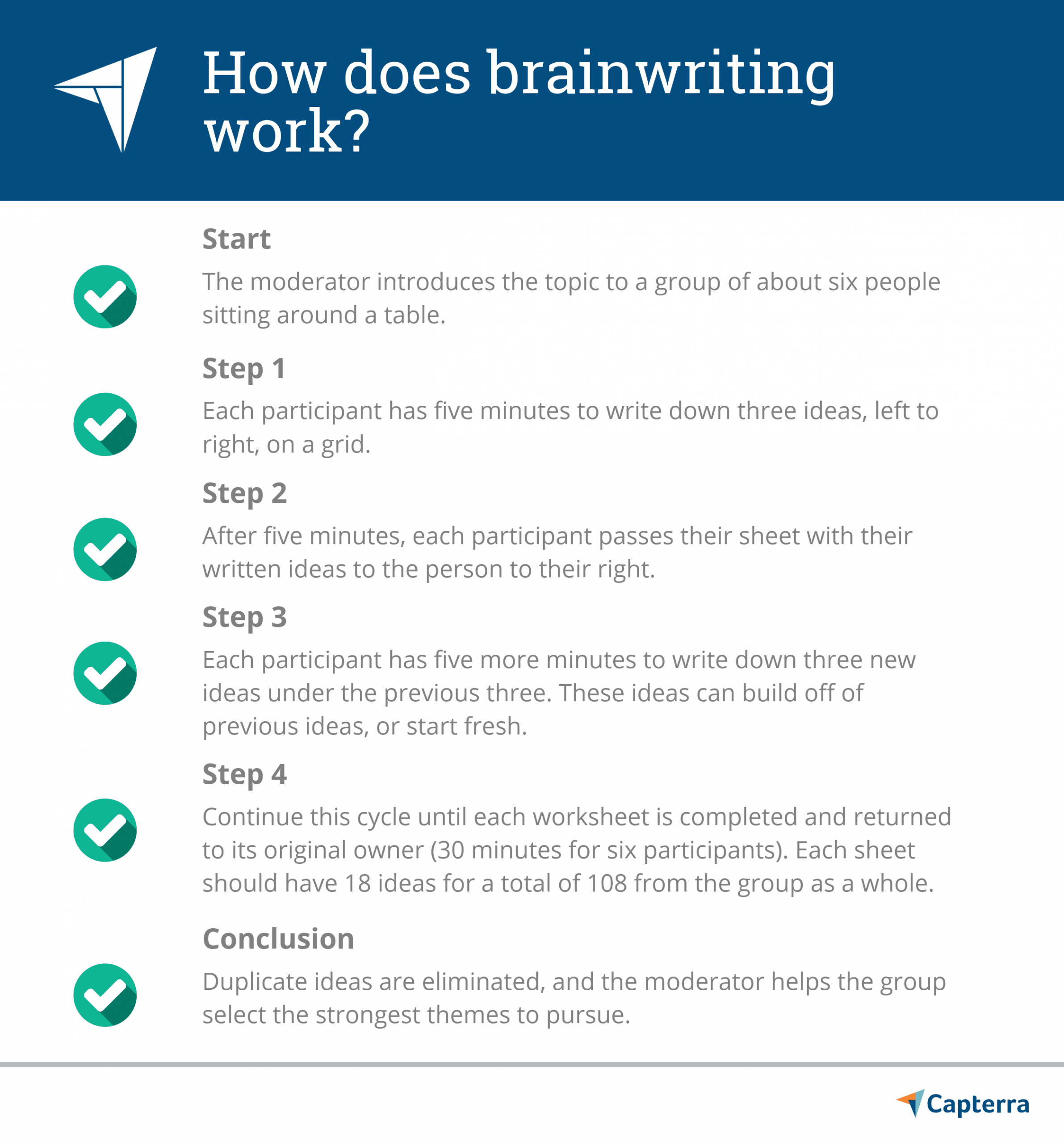 Brainwriting Vs Brainstorming Its Time To Make The Change with proportions 2500 X 2687