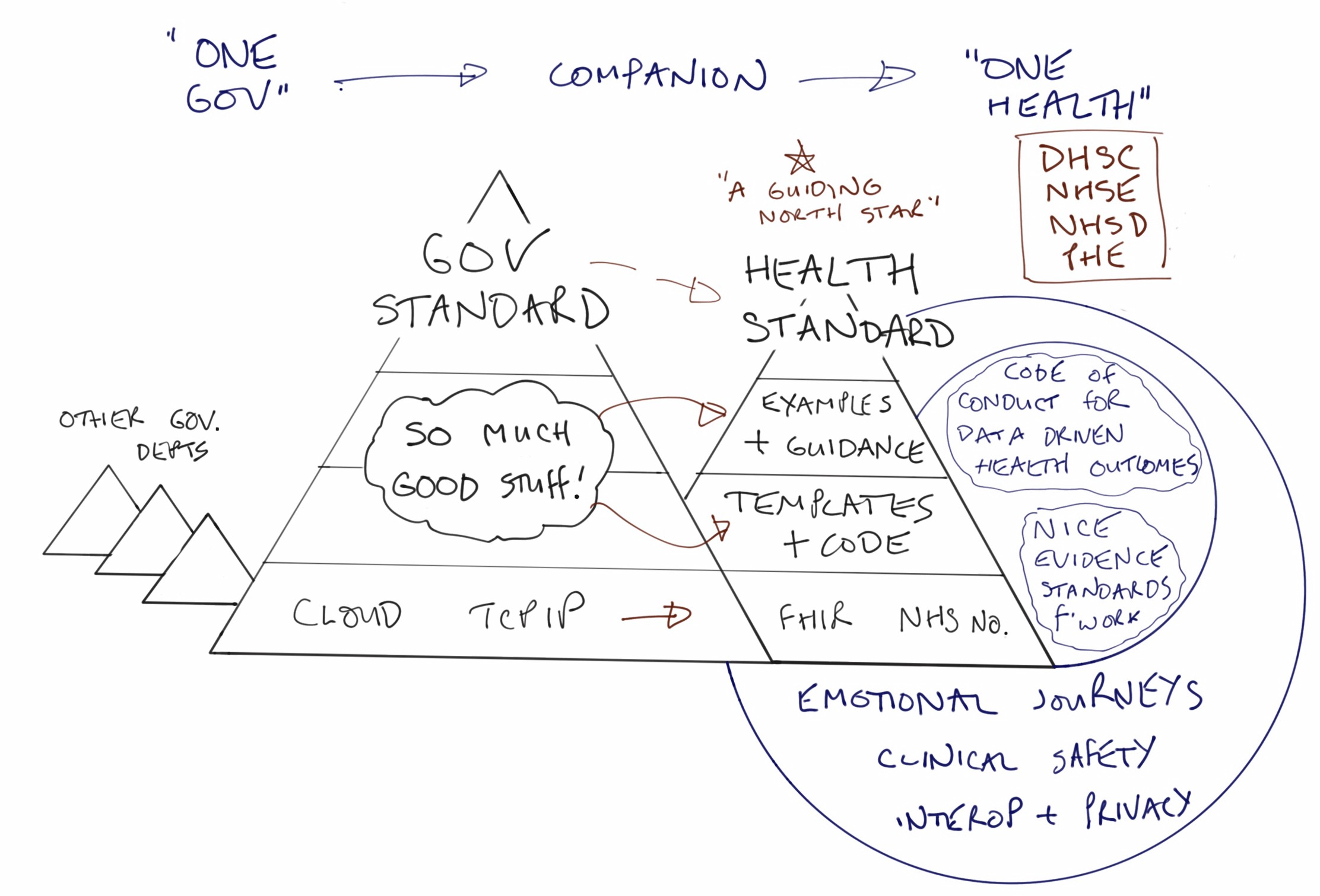 Bravo Gds On The New Service Standard That Ensures And in sizing 2224 X 1511