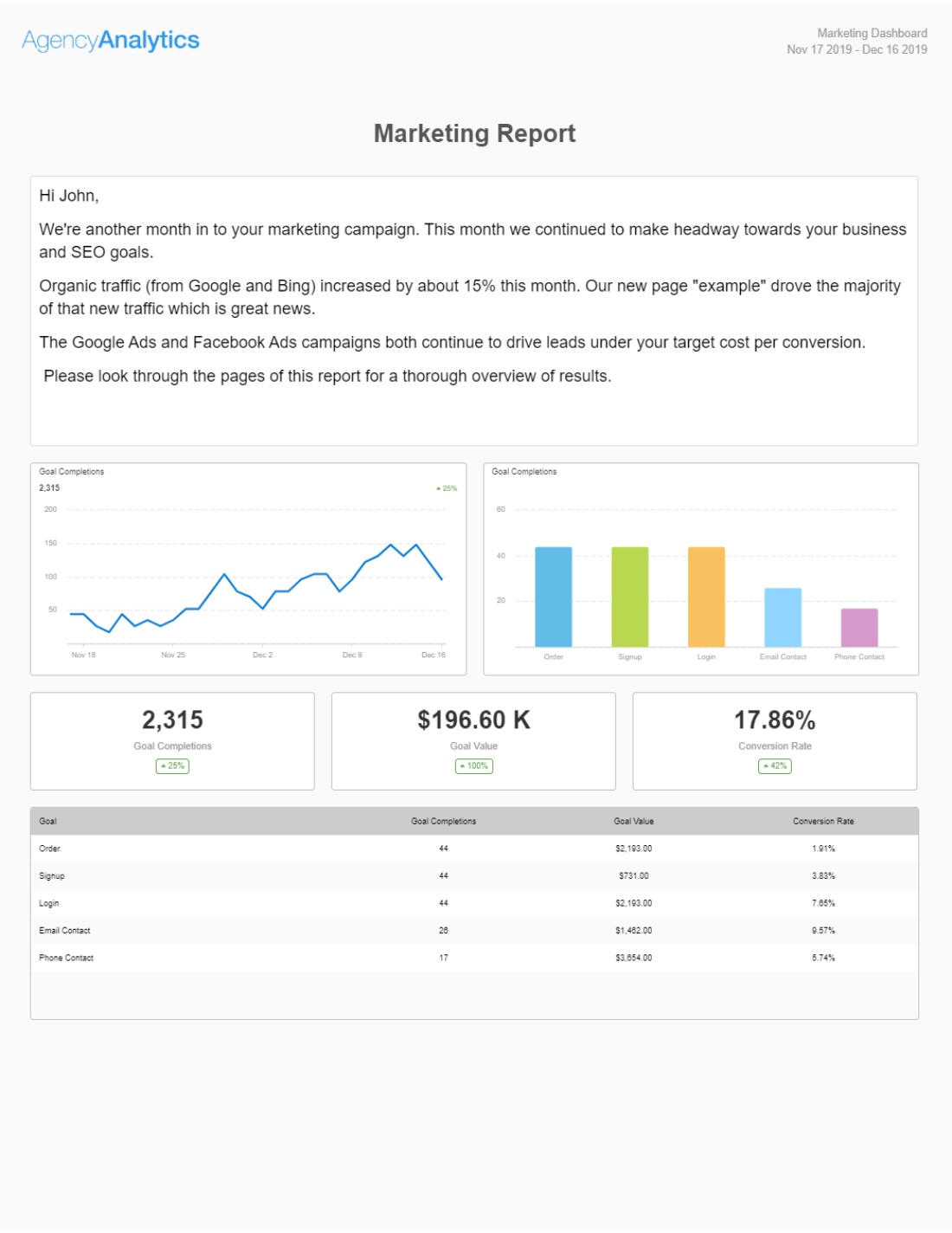 Build A Monthly Marketing Report With Our Template Top 10 within sizing 1100 X 1424