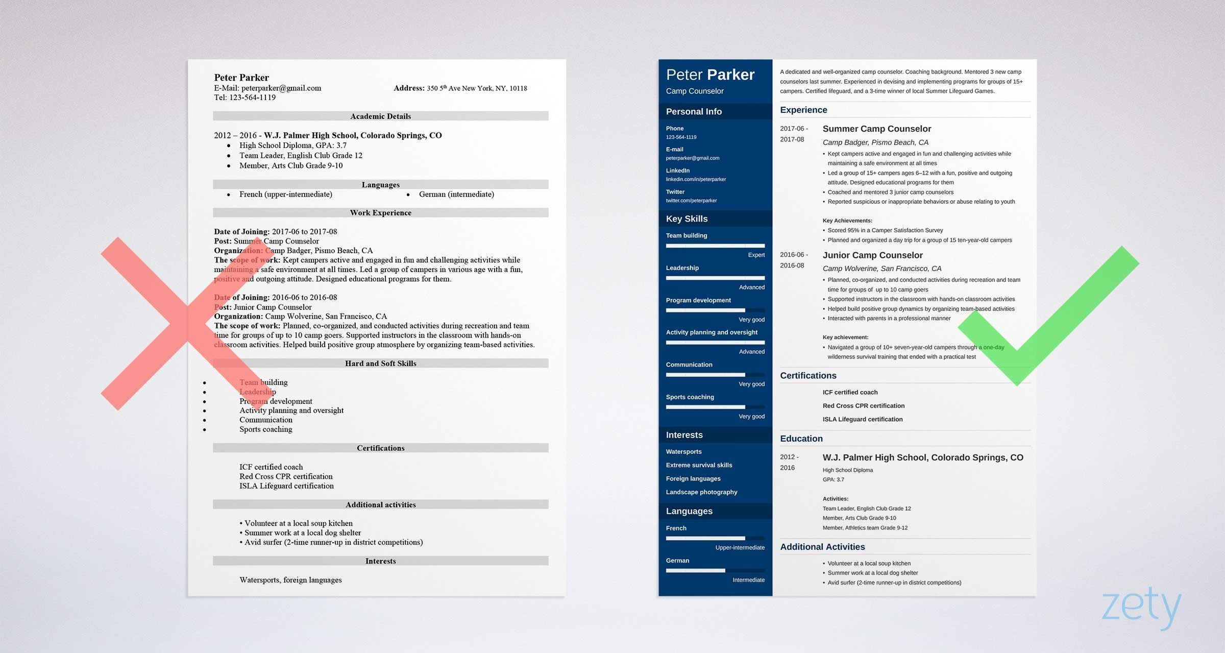 Camp Counselor Resume 20 Job Descriptions Skills throughout sizing 2400 X 1279