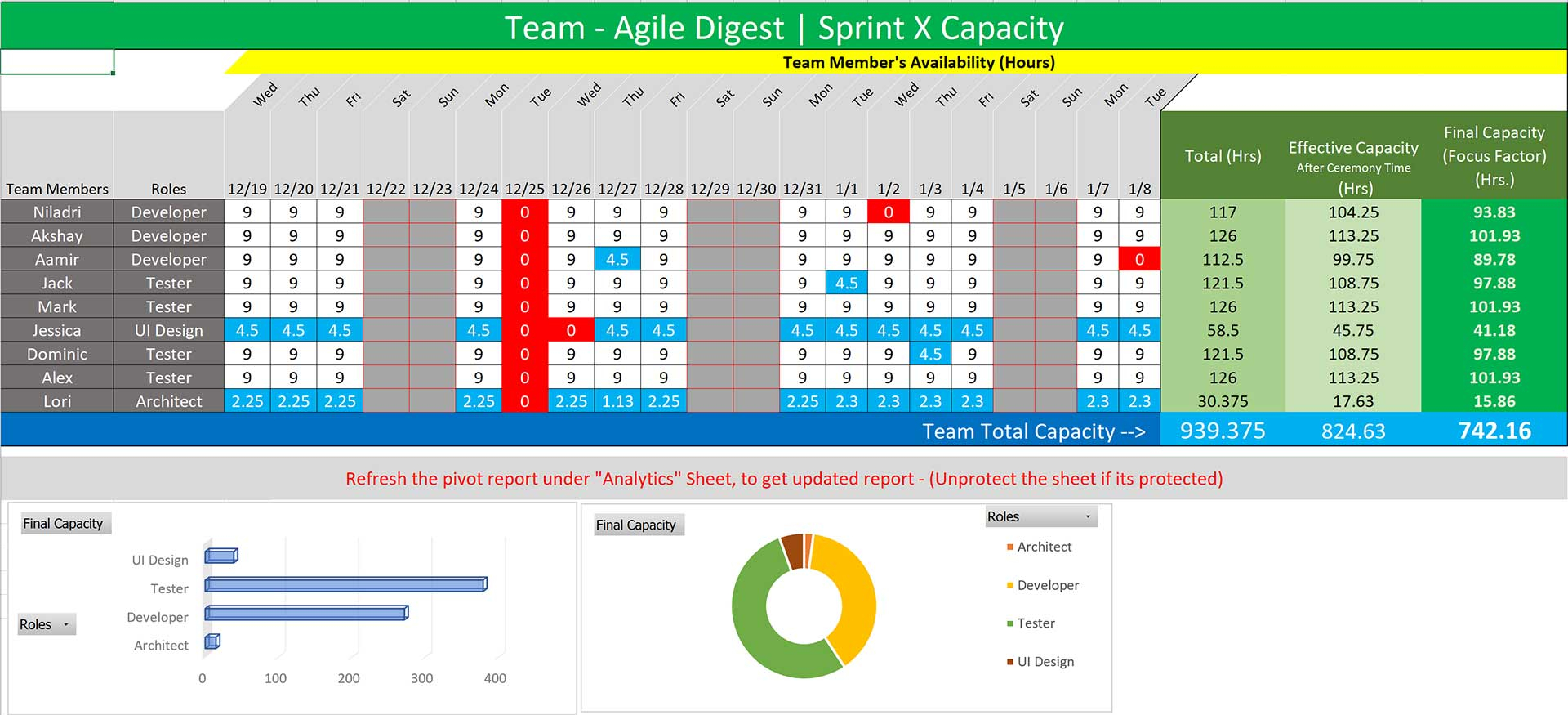 Capacity Sprint Planning Template in proportions 1920 X 875