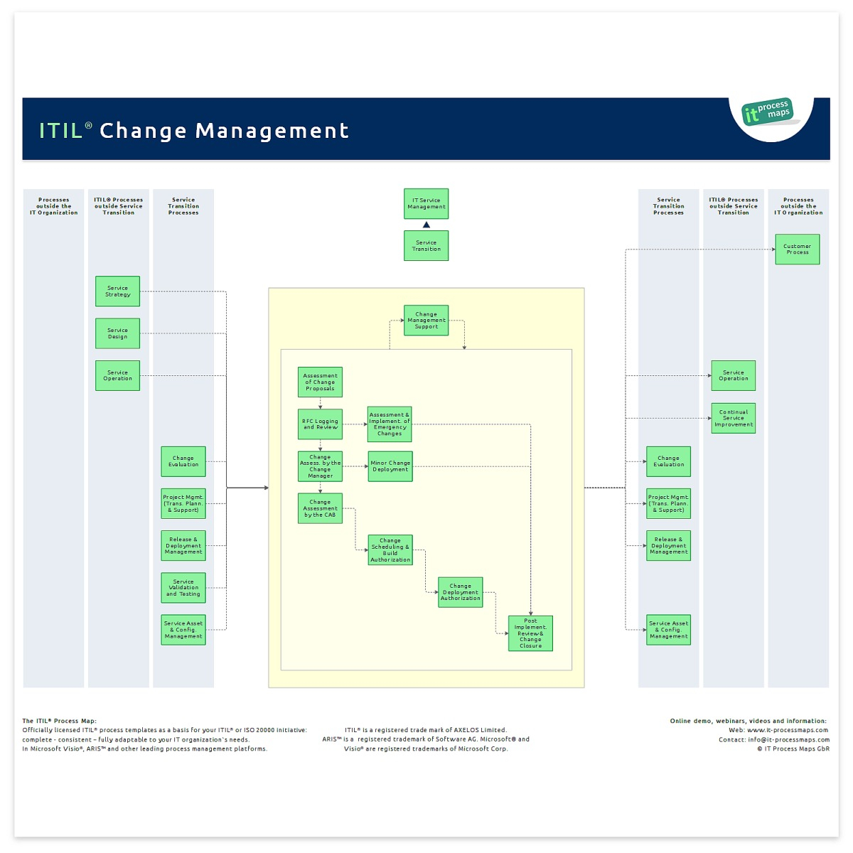 Change Management It Process Wiki intended for dimensions 1200 X 1200