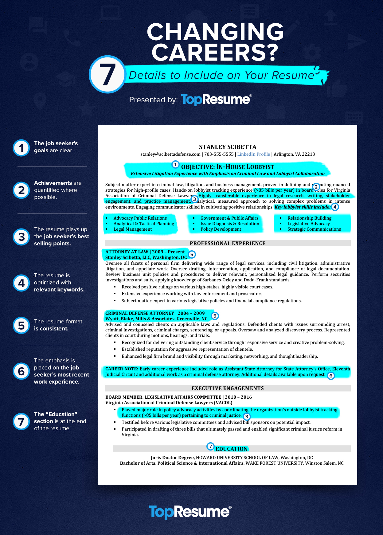 Changing Careers 7 Details To Include On Your Resume inside size 1247 X 1742