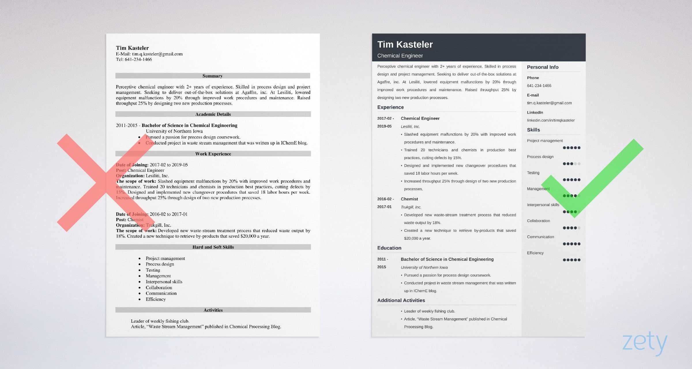 Chemical Engineering Resume Example Cv Template regarding sizing 2400 X 1280