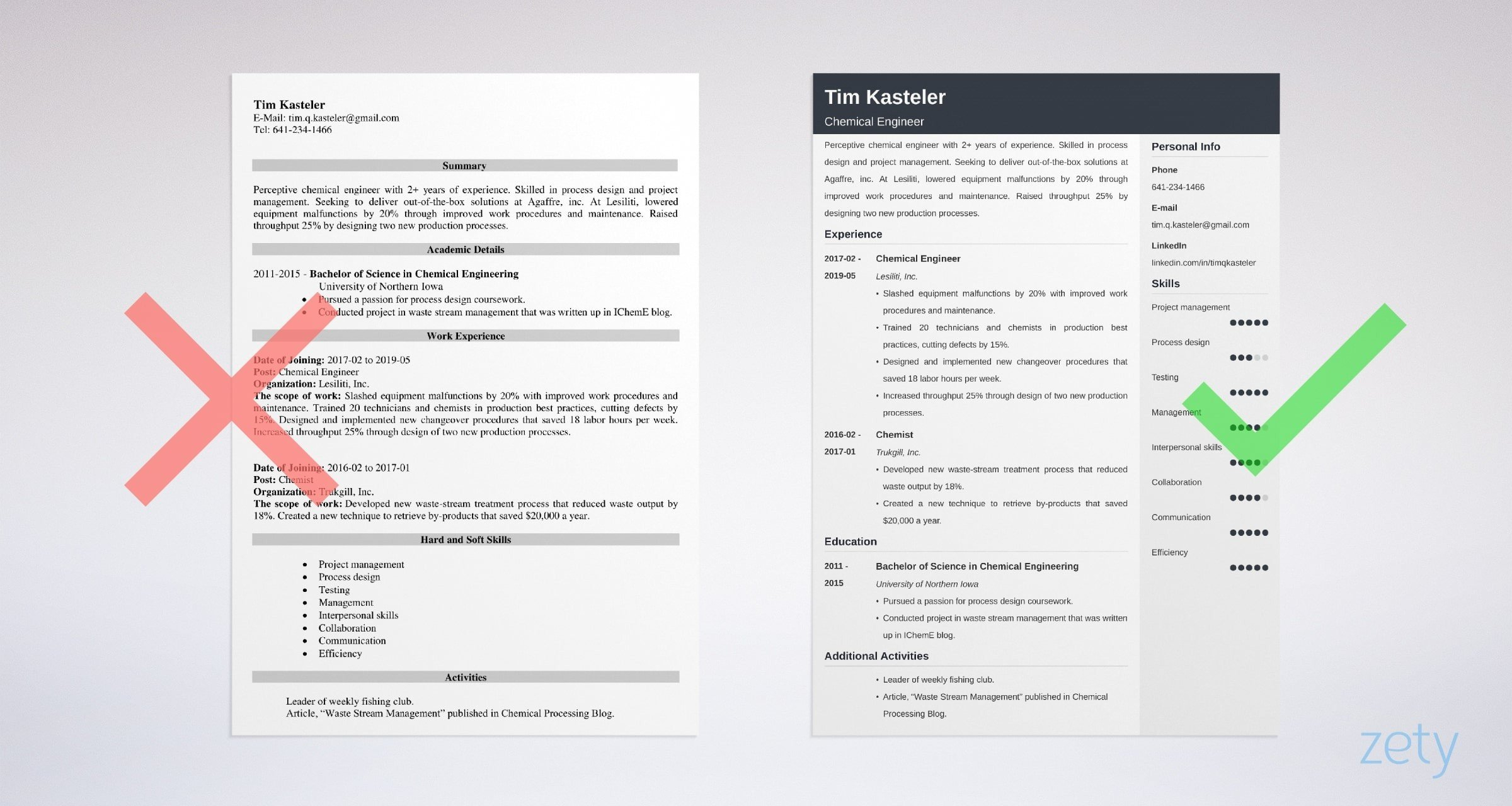 Chemical Engineering Resume Example Cv Template with sizing 2400 X 1280