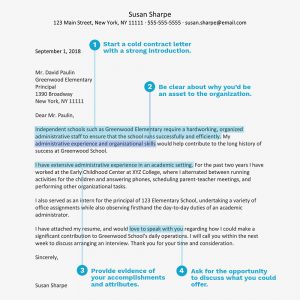 Cold Contact Cover Letter Examples And Tips inside dimensions 1000 X 1000