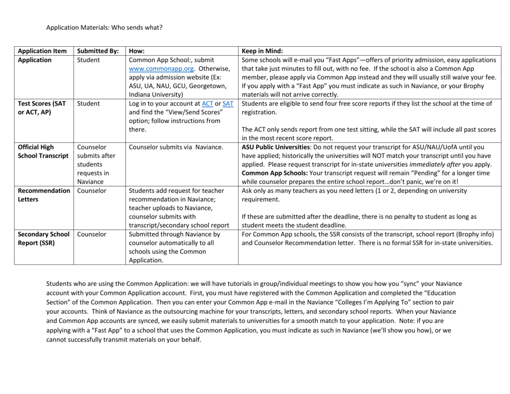 Common App Letter Of Recommendation Deadline Enom with sizing 1024 X 791