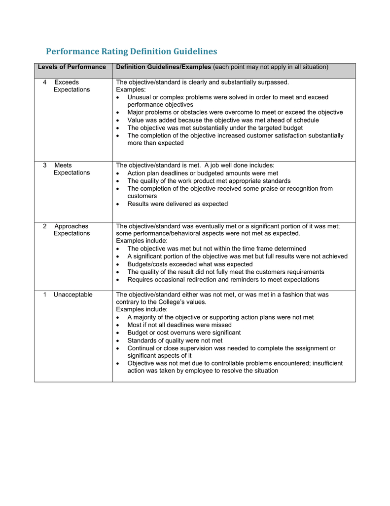 Competency Ratings Examples intended for proportions 791 X 1024