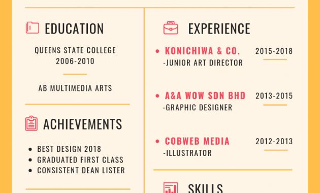 Contoh Resume Lepasan Spm Yang Ringkas Simple Dan Terbaik throughout proportions 794 X 1123